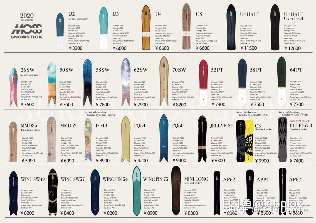 尝试新鲜事物,不喜欢跟大家用一样的雪板;2,喜欢素雅设计;3,不玩平花