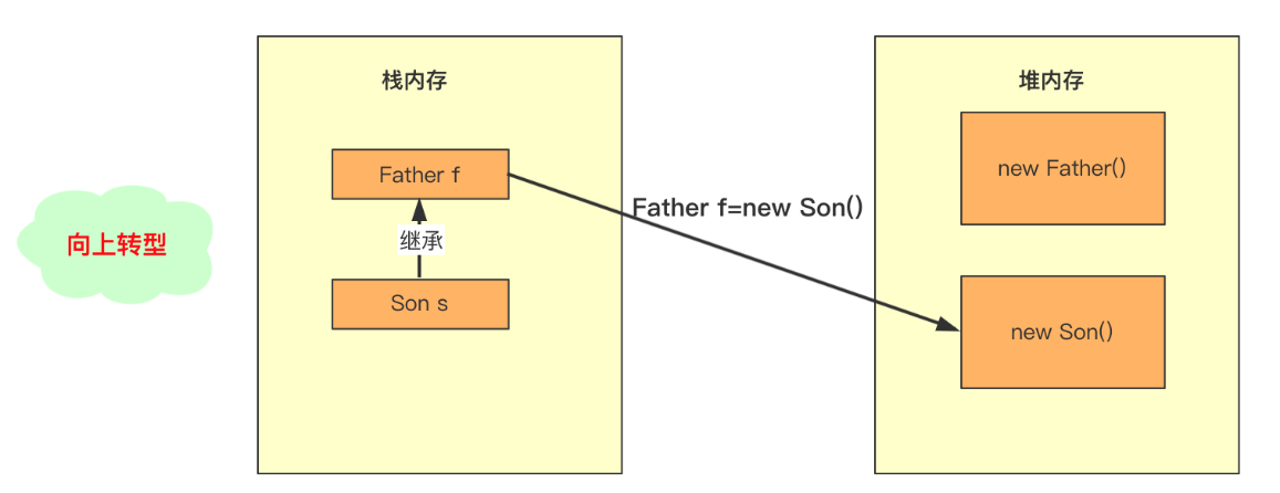 「萬字圖文」史上最姨母級Java繼承詳解