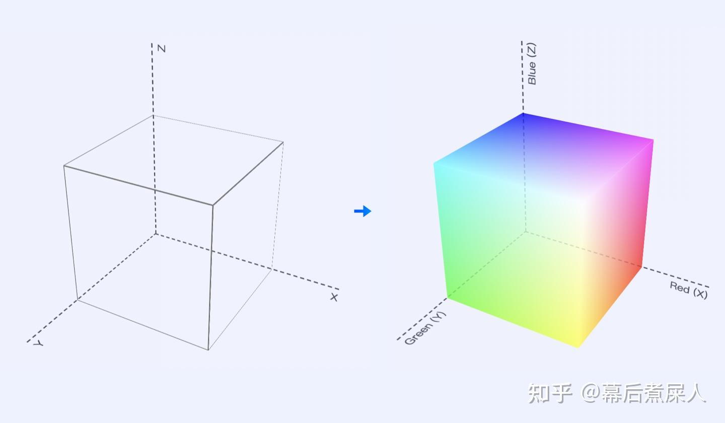 色彩空间Color Space - 知乎