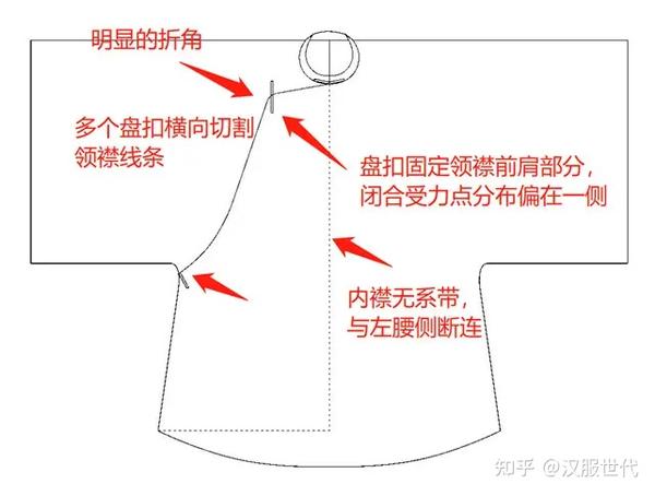 科普|汉服没有“厂字襟”,不要买错了哦 - 知乎