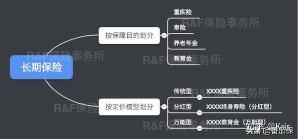 分红 万能 一篇文章告诉你 理财保险有哪些销售套路 知乎