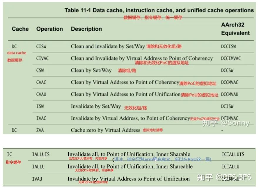 ARMV8 指令集相关记录 - 知乎