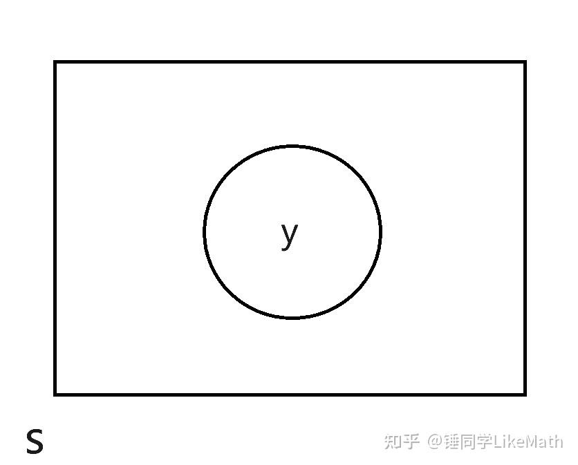 本质理解集合论（3）ZF2内涵公理 知乎