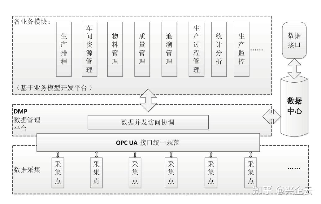 智能工厂mes系统总体架构