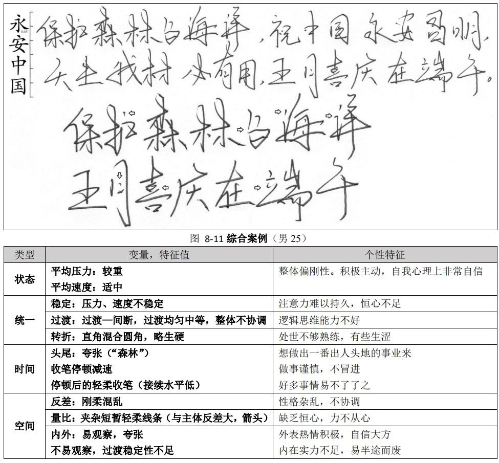 理论创始人徐庆元先生,曾在多家报刊媒体上发表多篇笔迹学方面的文章
