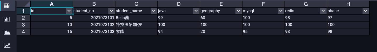 Geography Mysql 13个实验带你玩转MaxCompute SQL之 JSON 操作 - 知乎