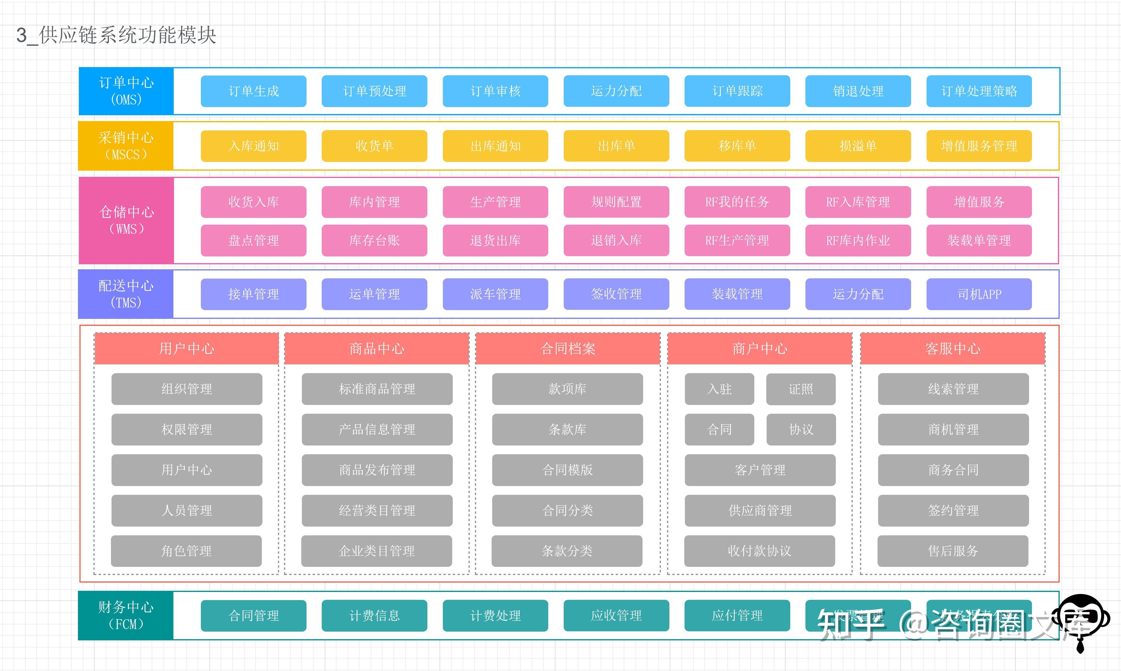 业务架构图视图应该如何绘制？附各类业务架构参考模型 - 知乎