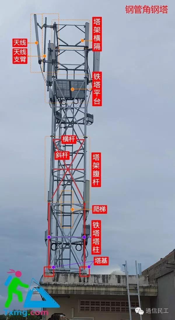 5g基站基础施工图图片