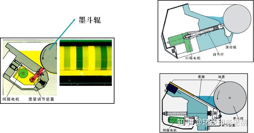 带你了解平版印刷工艺 - 知乎