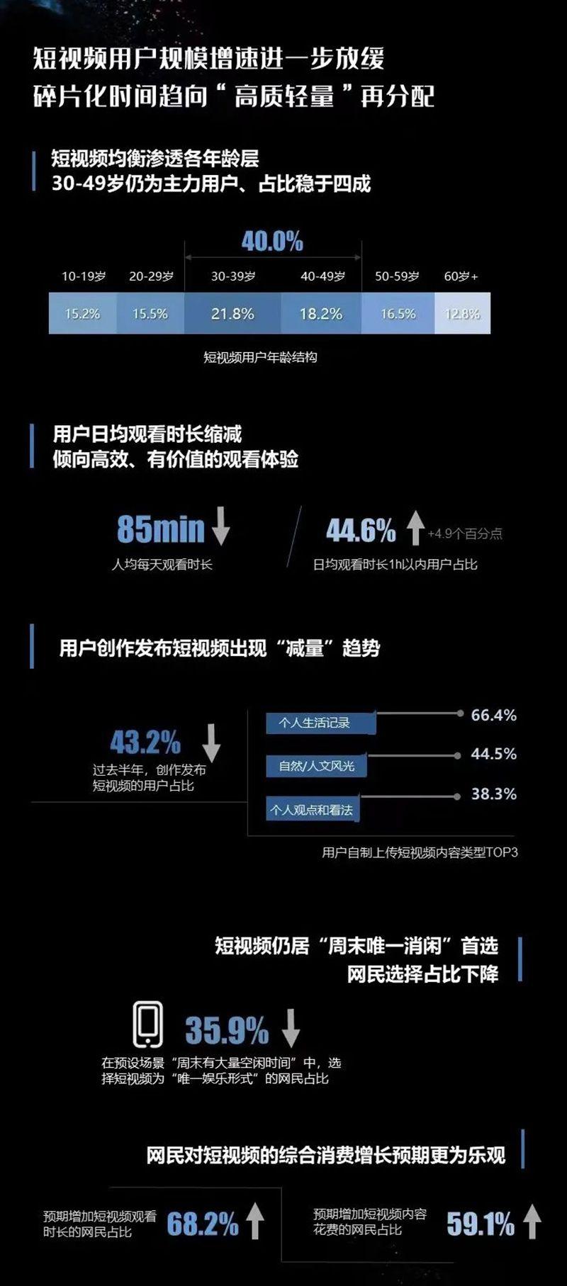 unifi抖音快手發力佈局短劇短劇市場將迎大洗牌