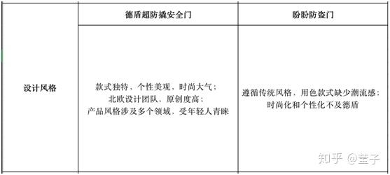 德盾超防撬安全门vs盼盼防盗门横向对比,你更青睐谁?