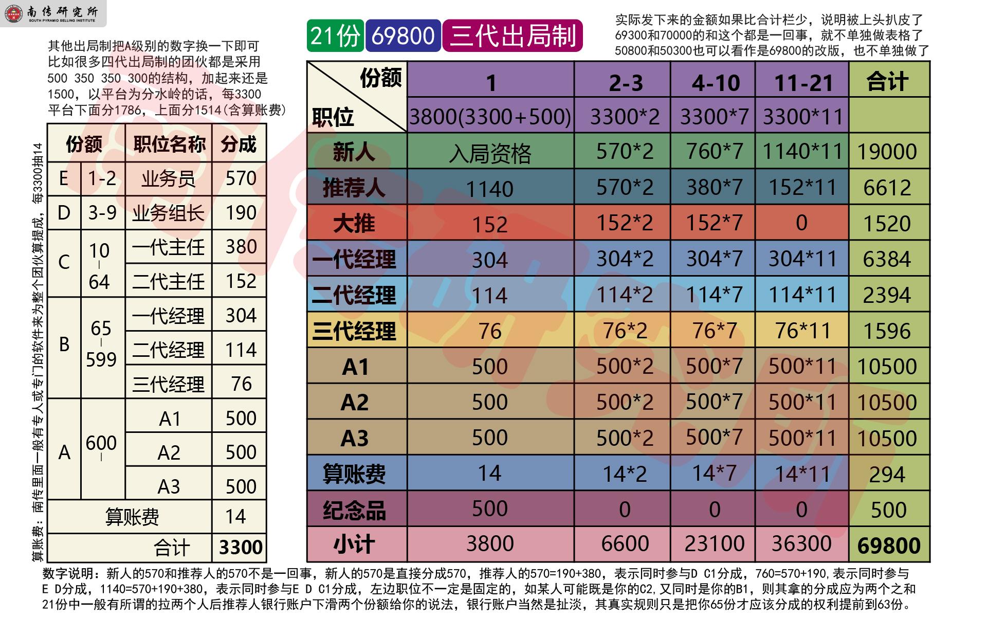 传销认定标准最新
