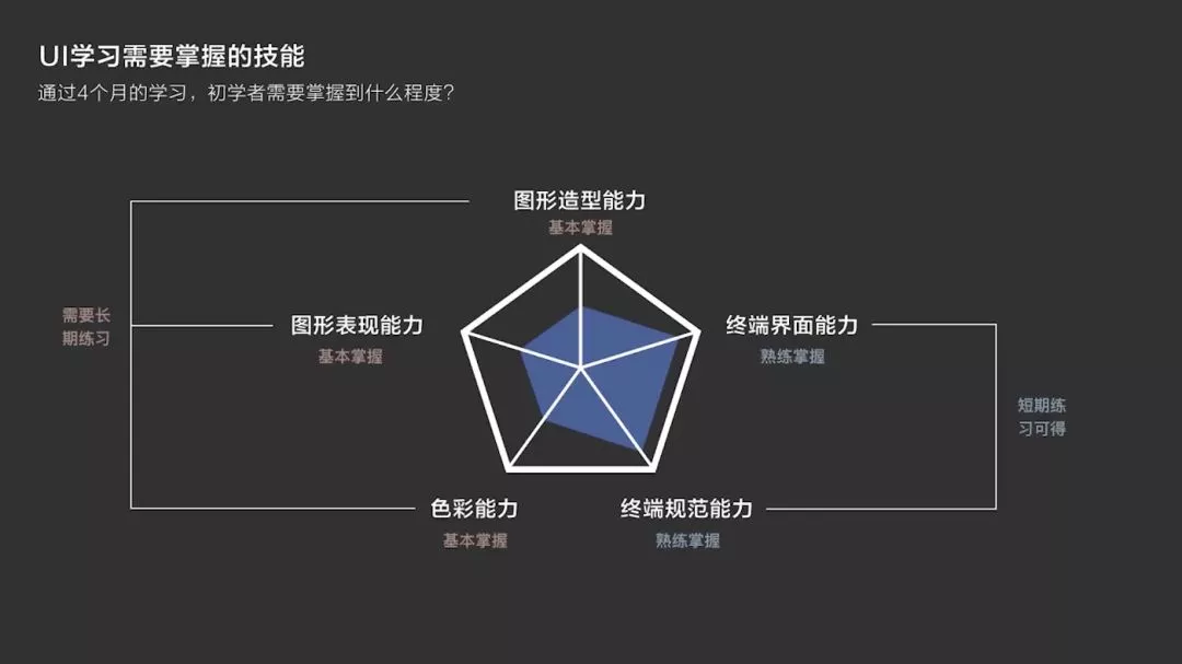 怎么快速入门做设计 v2-e21edf47bb7f45450f1ec58bbb6ad6f6_r.jpg