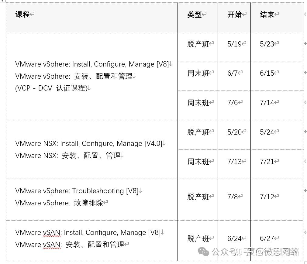 虚拟化（VMware）vs 容器化（Docker）核心区别 - 知乎