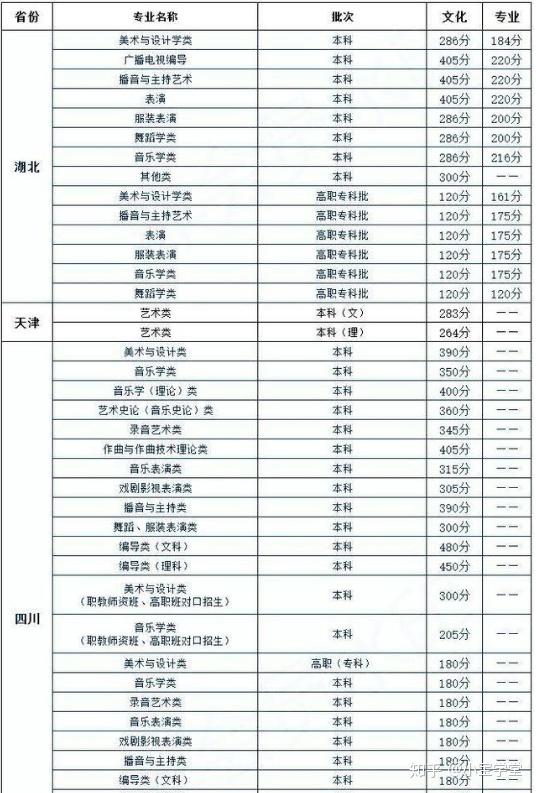 艺考生文化课高考_2014年山西省艺考编导专业文化录取分数线_艺考生高考卷子