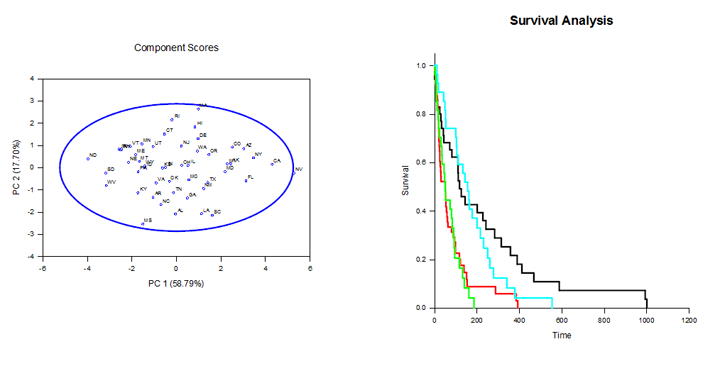 SigmaSTAT —统计分析软件 - 知乎