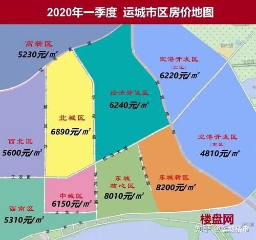 2020运城房价图解(1-3季度) - 知乎
