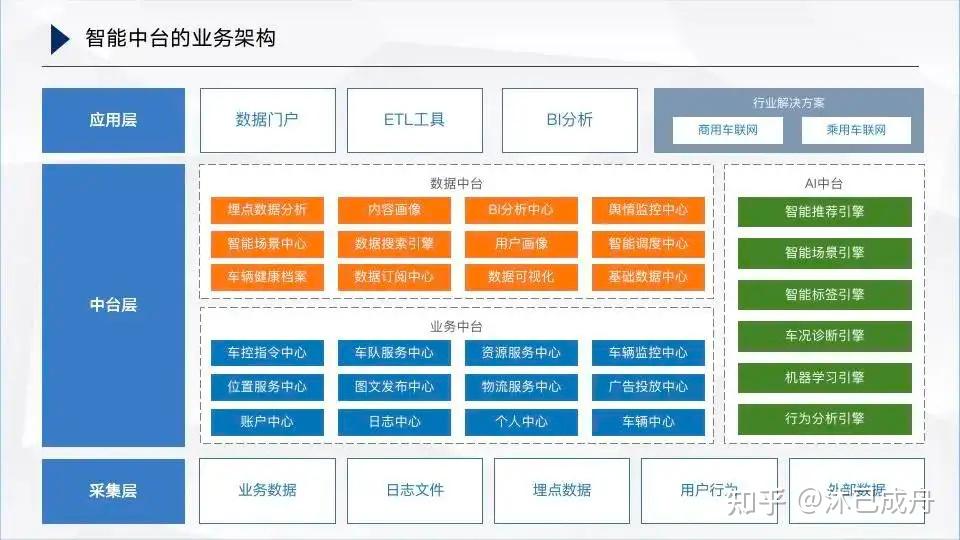 如何画技术架构图？ - 知乎
