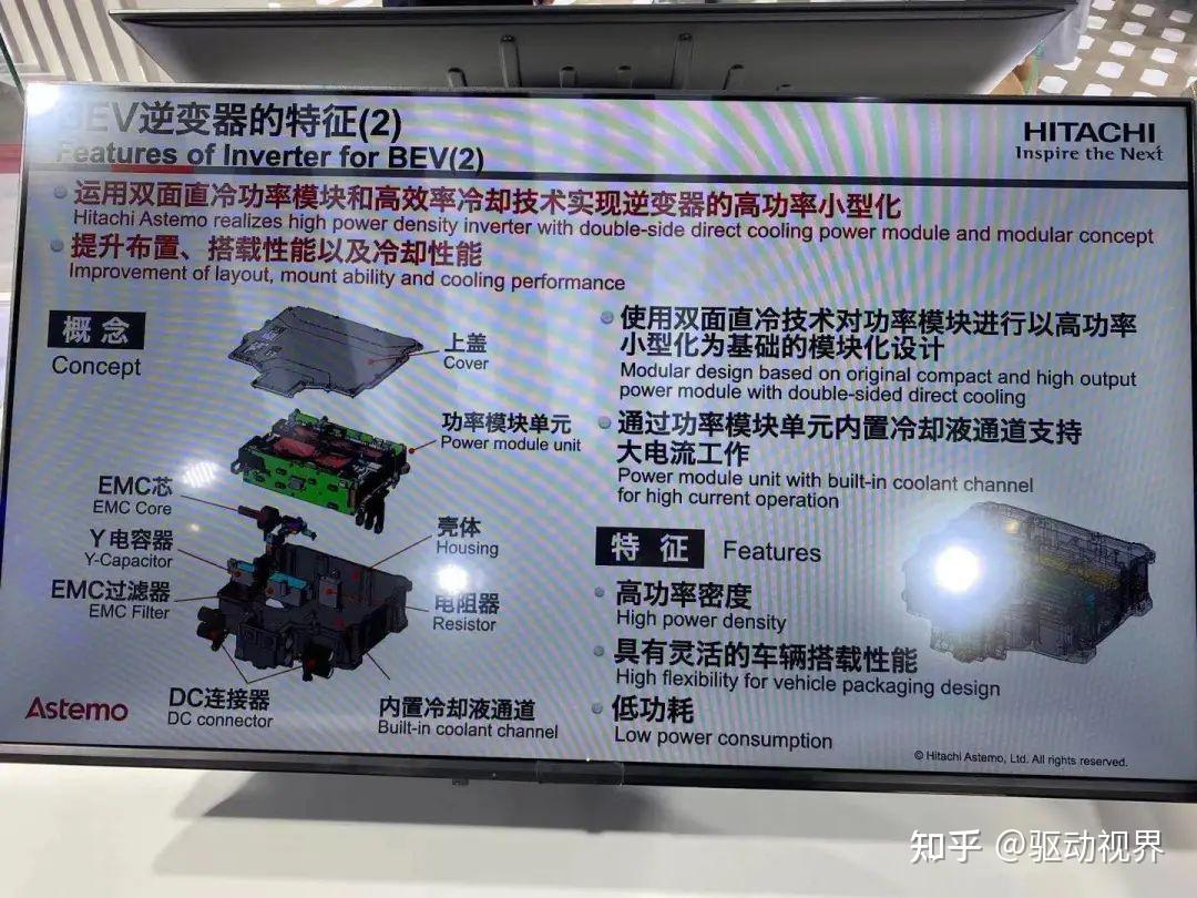Sagw 2021上海车展电驱产品解读-05-上汽变速器SAGW、电装DENSO、日立Hitachi、绿传 - 知乎