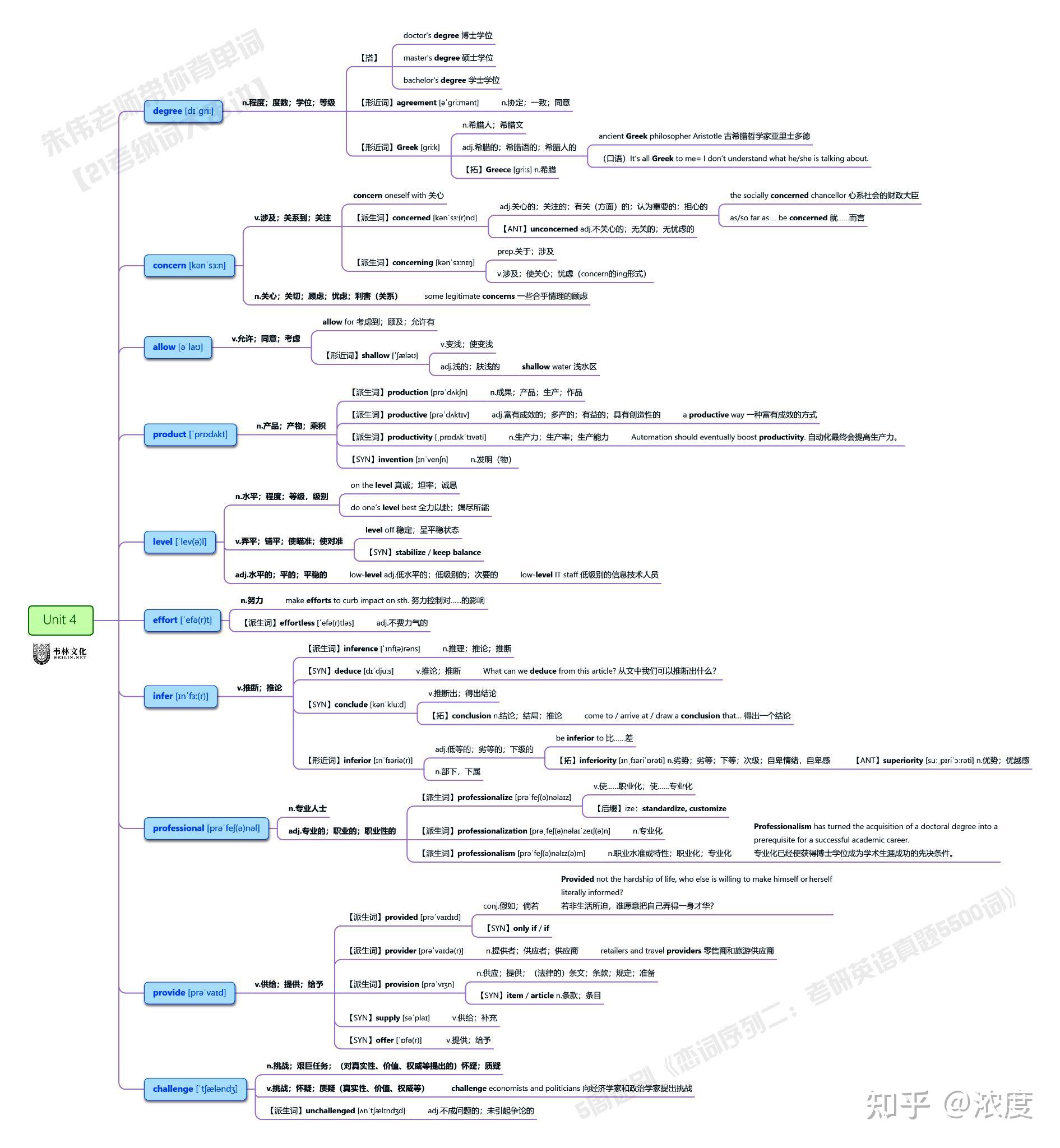 恋练有词思维导图分享