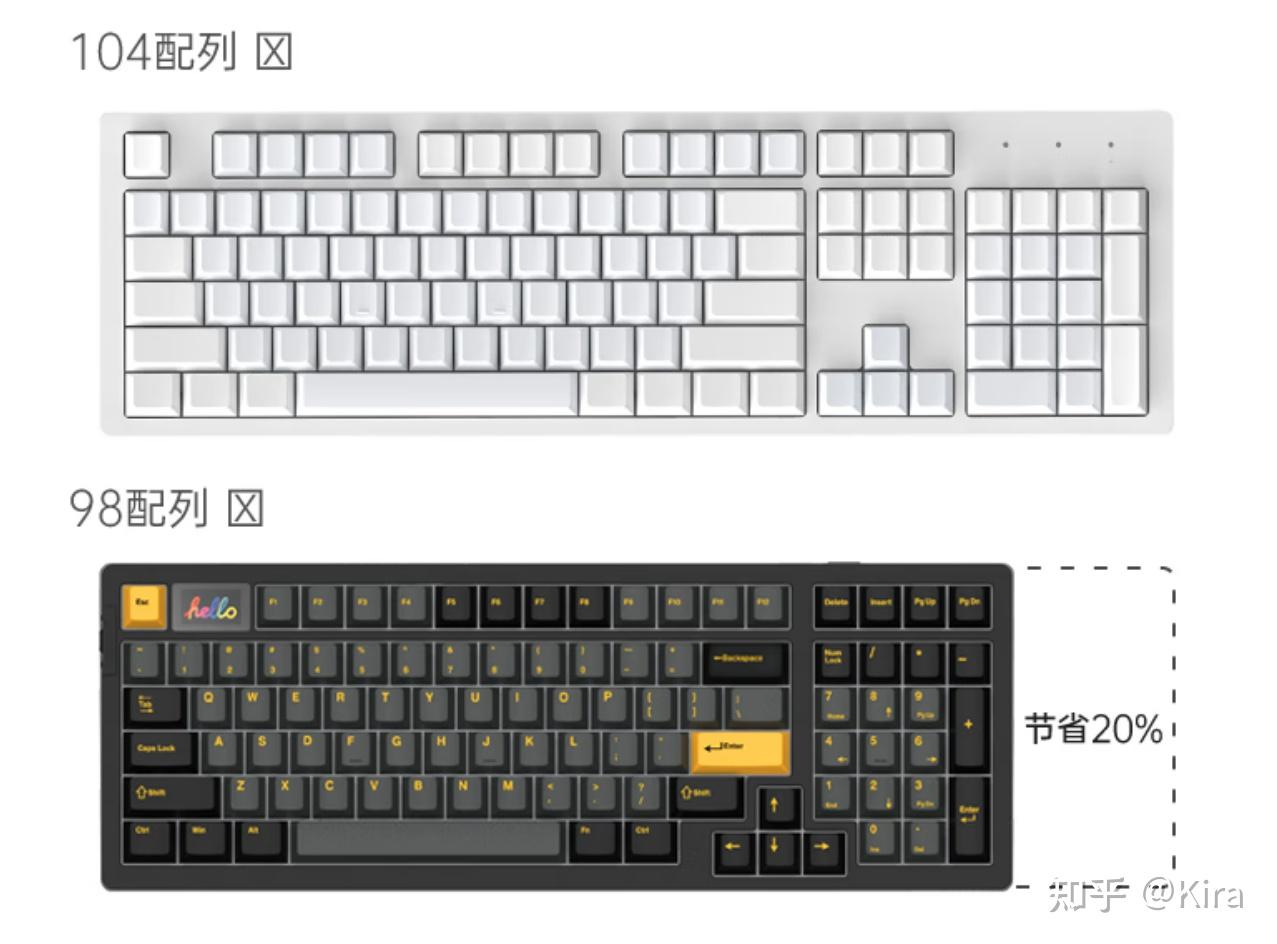 2023年有哪些104/108键键盘值得入手？量产104/108配列机械键盘推荐清单
