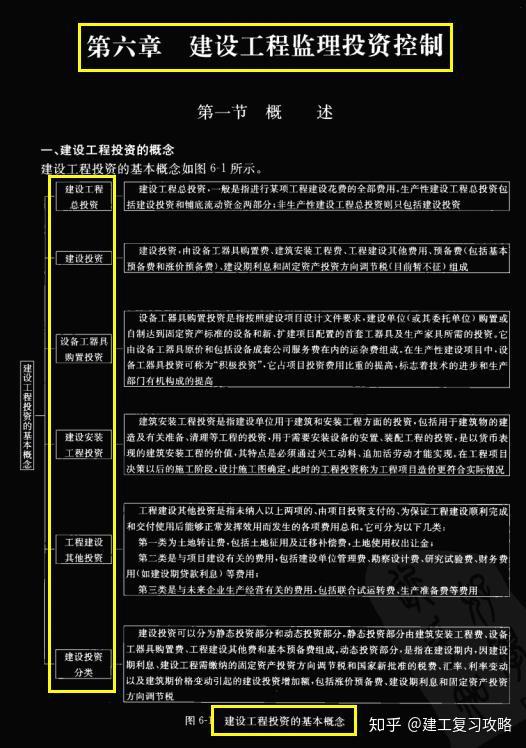 監理工資工程計算公式_工程監理工資水平_工程監理工資