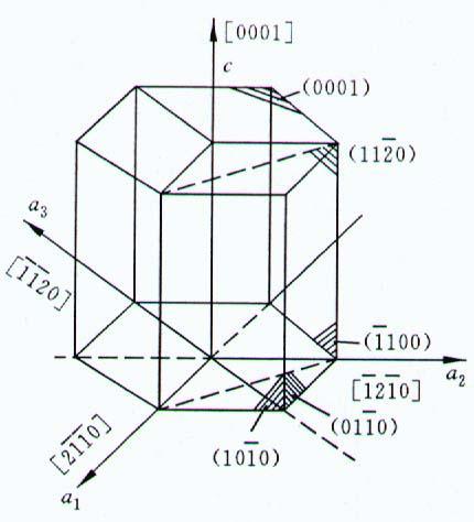六方晶系4指数晶面表达为何是必要的 知乎