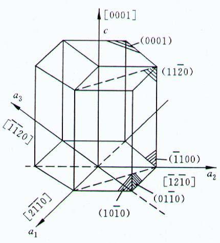 六方晶系晶面指数画法图片