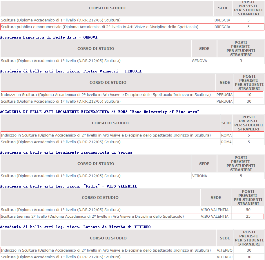 意大利公立美院雕塑专业研究生哪个比较好考啊