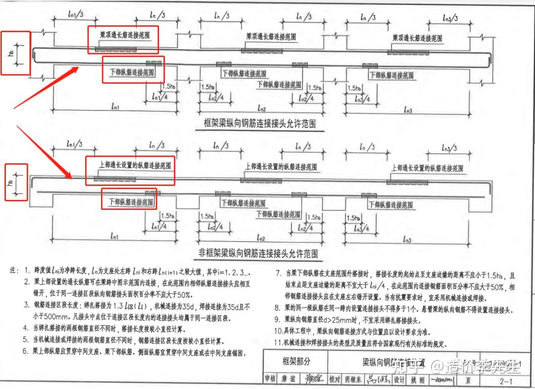 混凝土強度等級(2),圖集做法:(採用16g101平法施工圖和12g901鋼筋排不