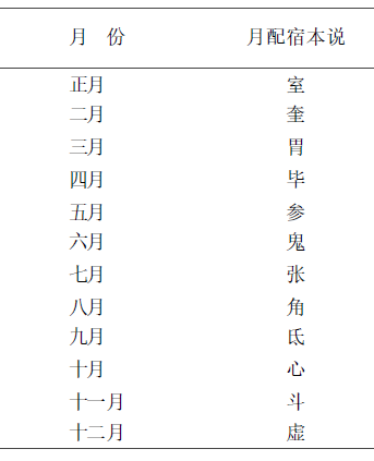 日本和印度一样,使用二十七宿直日.