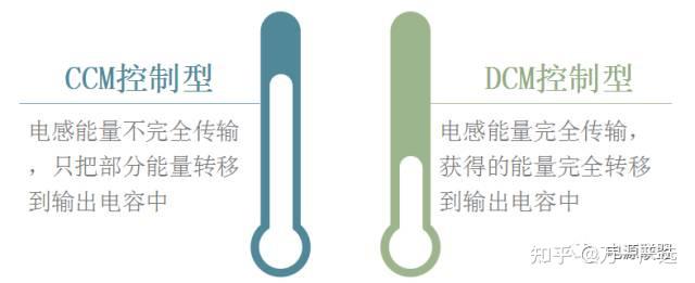 APFC技术总结 - 知乎