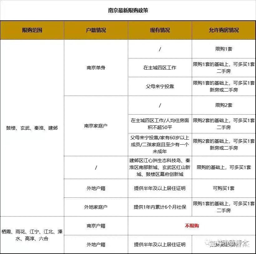 2023年南京购房大全——限购限贷、公积金提取做首付、退个税、税费缴纳……购房宝典 - 知乎