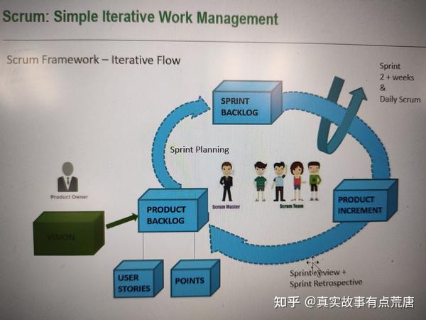 Scrum敏捷开发过程及Agile与Lean的对比 - 知乎