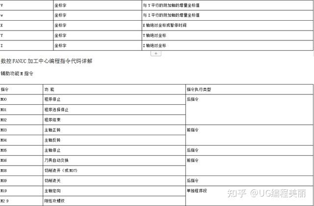 cnc數控加工中心程序代碼大全及編程技巧趕緊收藏學習