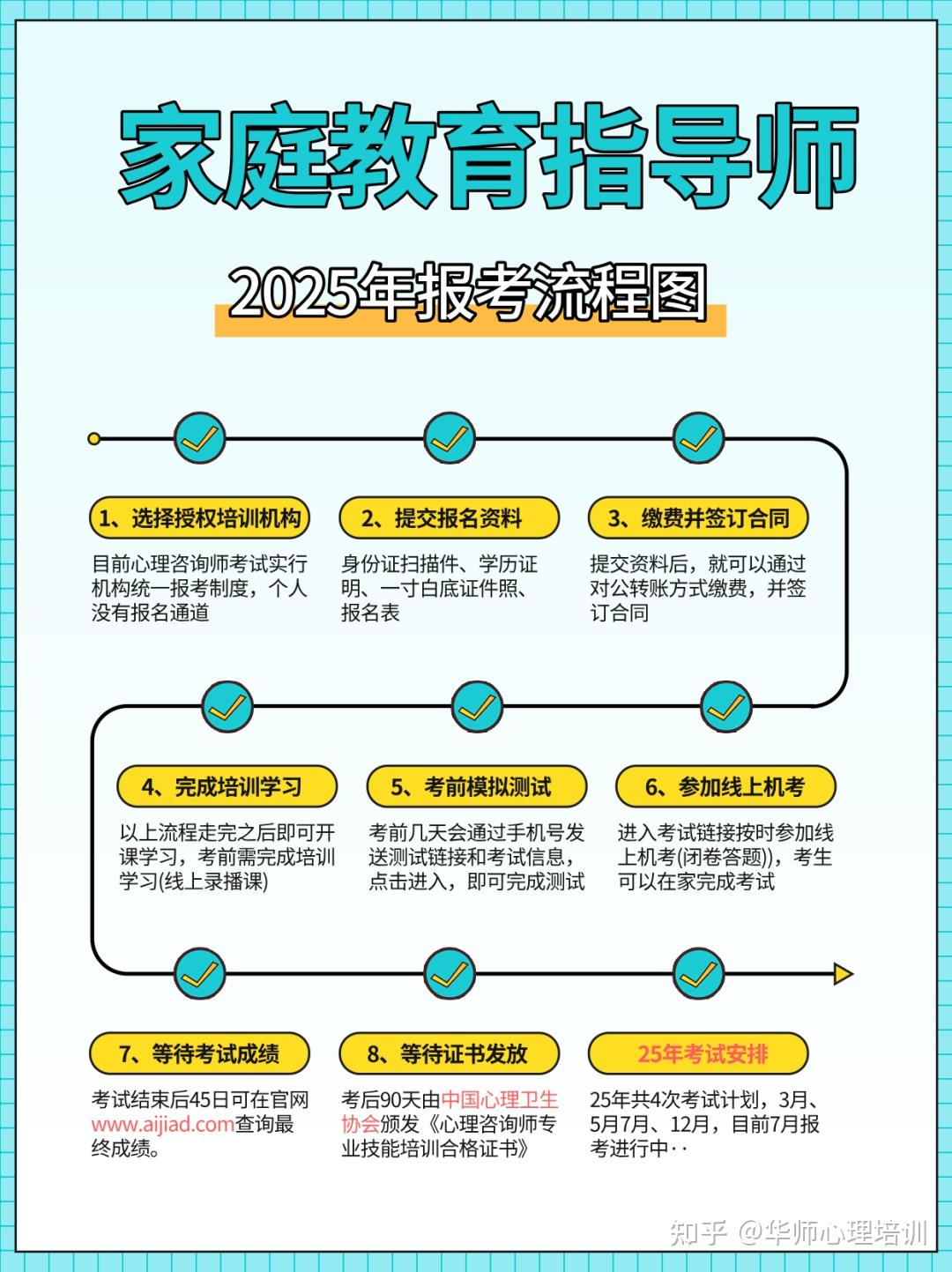 家庭教育指导师证书千万别乱考,一定要看清楚颁发单位!附2025年报考指南 - 知乎