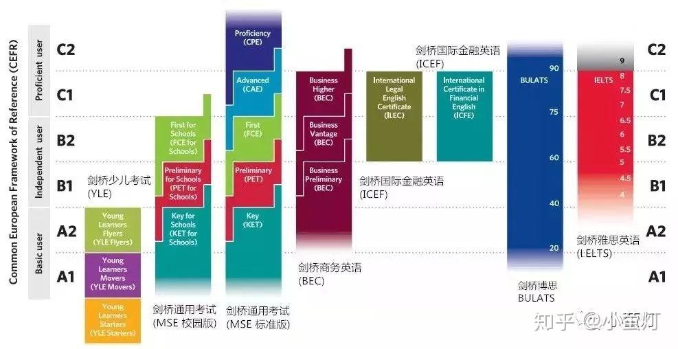 深度對比測評鯨魚外教培優和蘭迪少兒英語