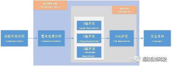 EPB功能安全笔记 (2)：危害分析与风险评估 (实操篇) - 知乎