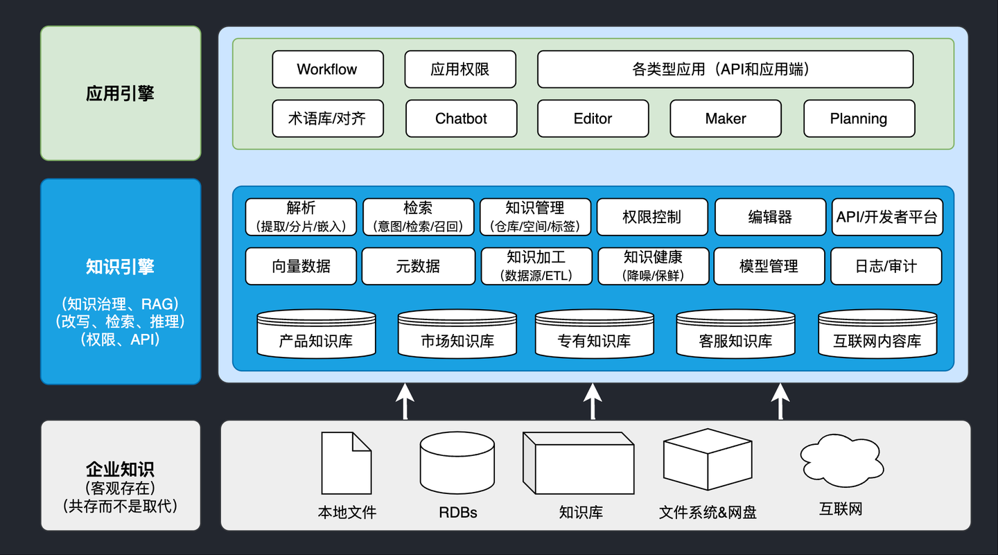 模力方舟与 TorchV 达成战略合作：共建基于国产算力的企业级 RAG 与知识生态 - 知乎