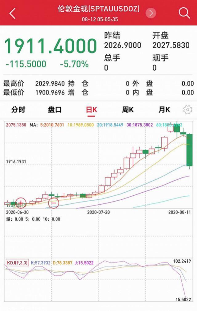 2018年8月27日黄金还会跌吗(2018年8月份黄金价格多少钱一克)