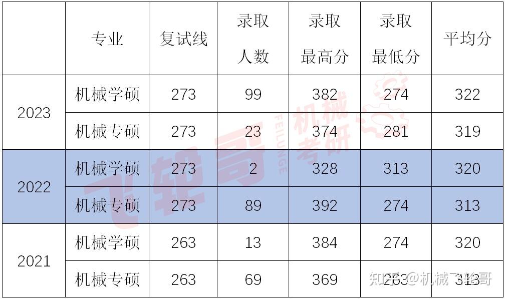 5,瀋陽理工大學