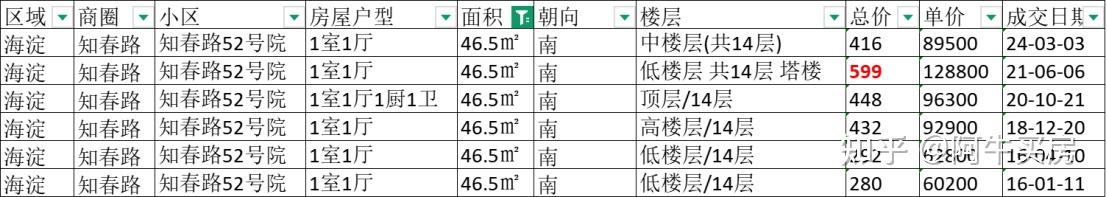 北京楼市:海淀北三环房价炸裂,不可思议! - 知乎
