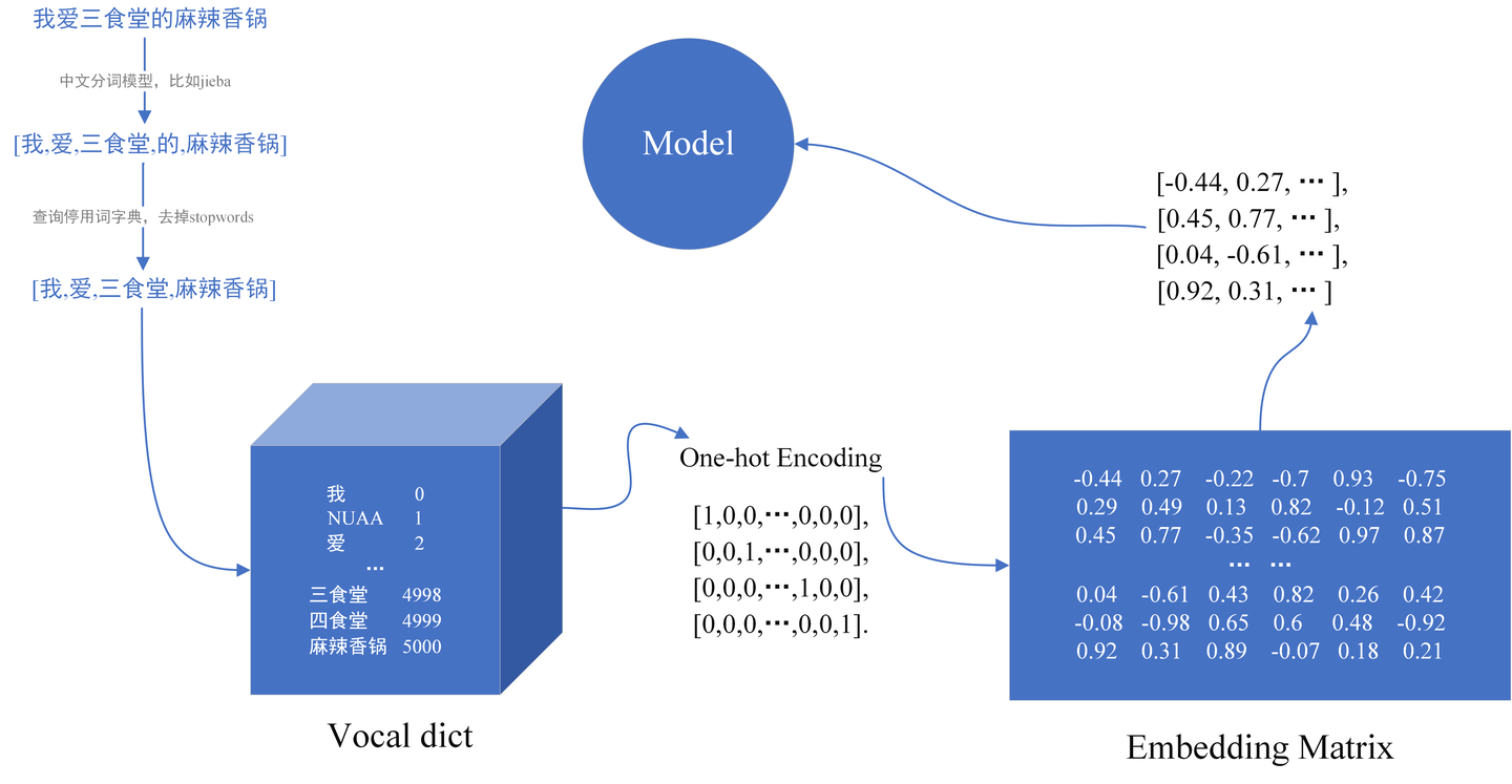 Neural Voice Cloning with a Few Samples阅读笔记 - 知乎
