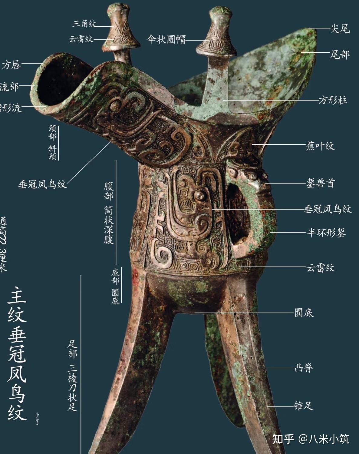 古代青铜器纹饰之美 (2)：凤鸟纹 - 知乎