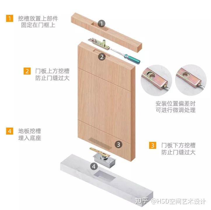 隐形门该怎么设计 | 工艺大揭秘！ - 知乎