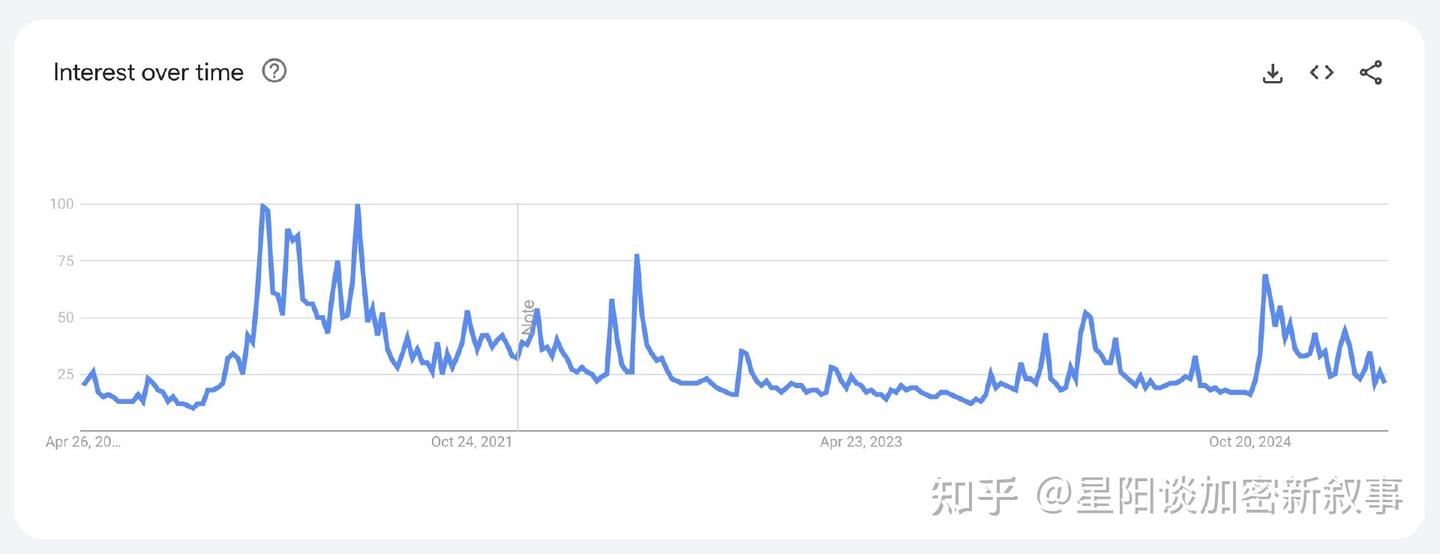 市场大事件】今天预测一下BTC的未来走势，值得收藏；再说一说我理解的资金费率套利- 知乎