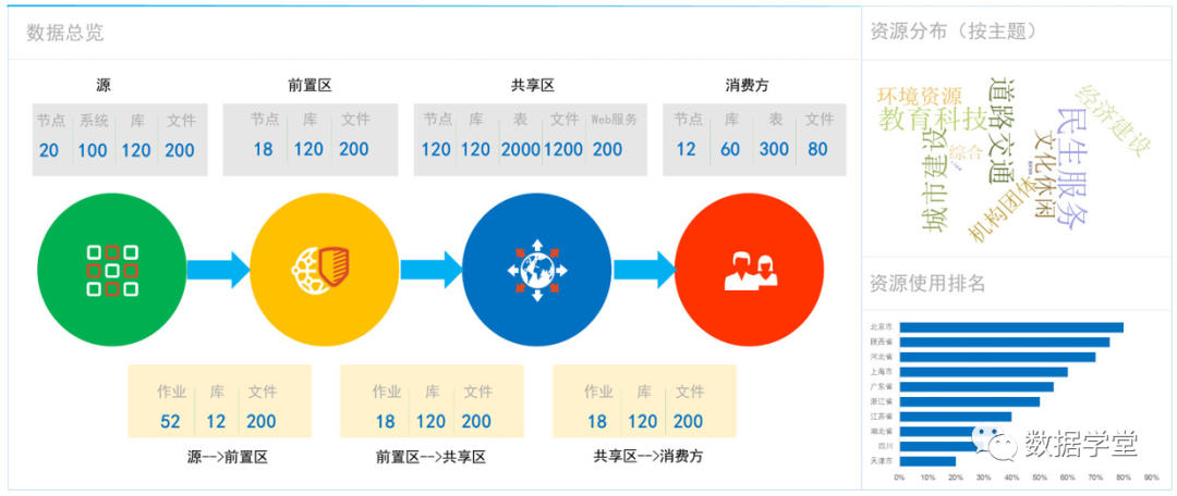数据共享服务建设思路 - 知乎