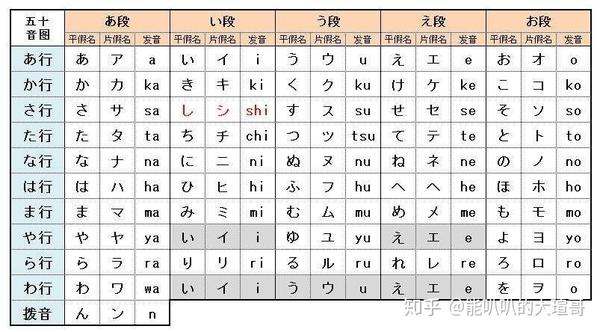巧记日语五十音图的方法 知乎