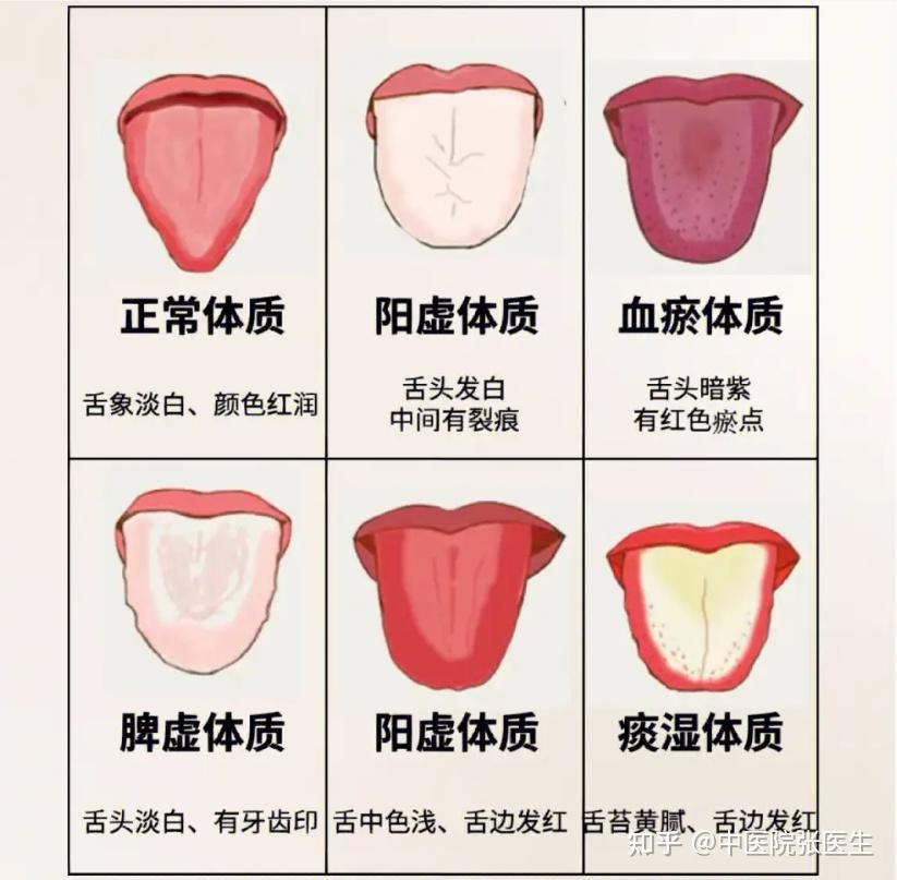 结合四诊合参之象,谈谈“象思维”在中医临床中的应用 - 知乎
