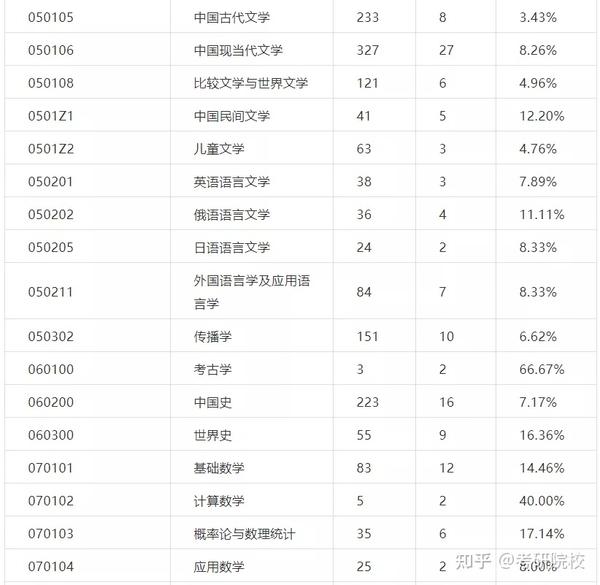 2021楚雄师范学院录取分数_楚雄州师范学院录取分数_2023年楚雄师范学院录取分数线(2023-2024各专业最低录取分数线)